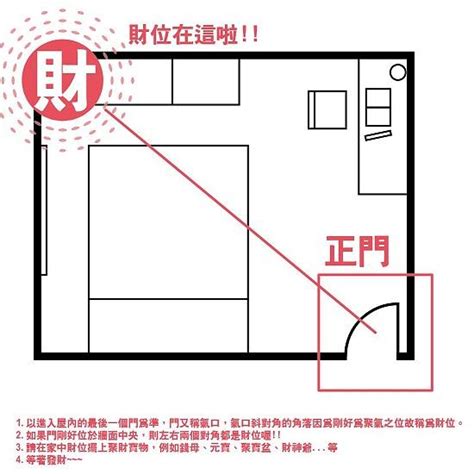 客廳財位怎麼看